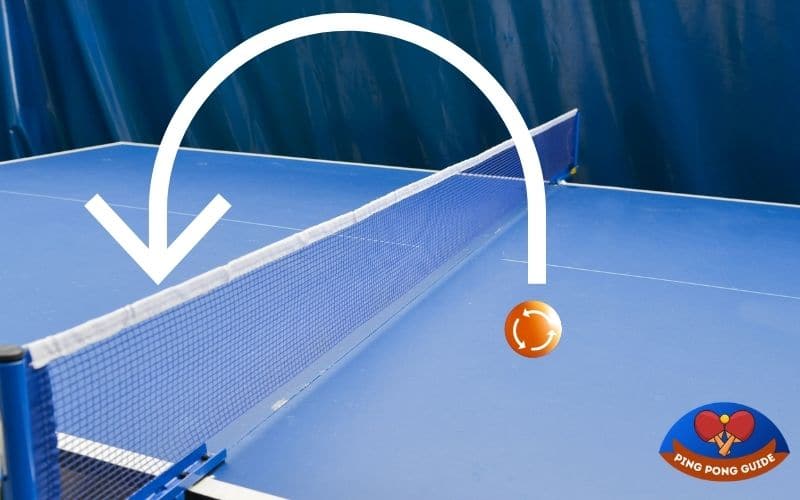 7 Common Table Tennis Situations Explained! What happens when