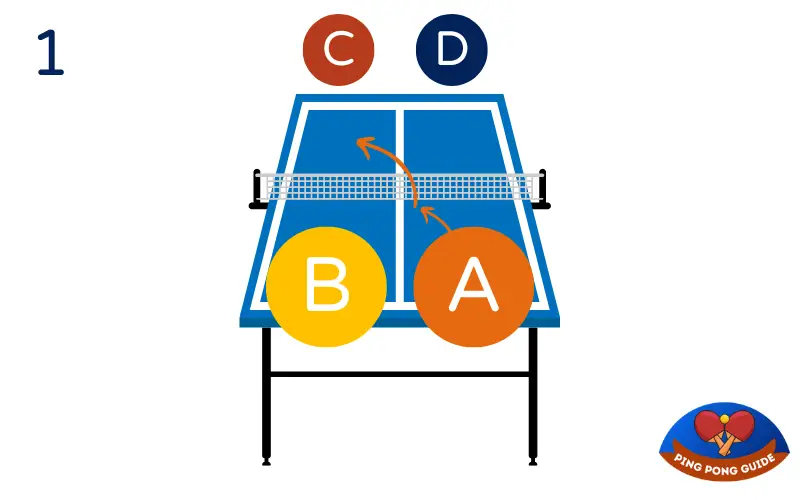 Table Tennis Doubles Rules Serve, Right Order and More Ping Pong Guide